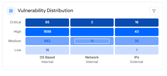 vulnerability distribution.png vulnerability distribution.png