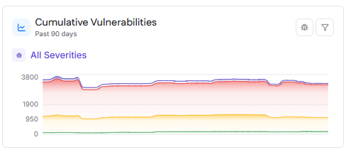 Cumulative Vulnerabilities.png Cumulative Vulnerabilities.png