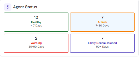 agent status.png agent status.png