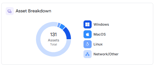 asset breakdown.png asset breakdown.png