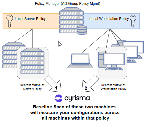 securebaseline1.png securebaseline1.png