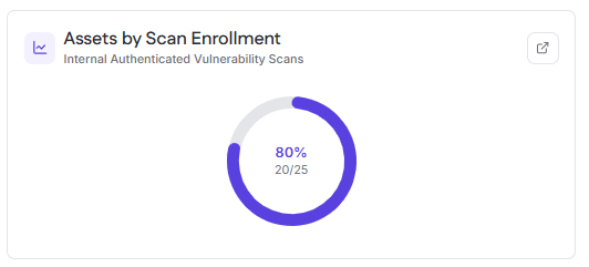 Assets by Scan Enrollment.png Assets by Scan Enrollment.png