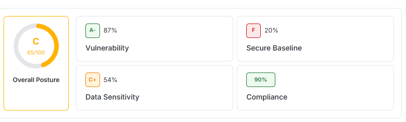 overall posture.png overall posture.png