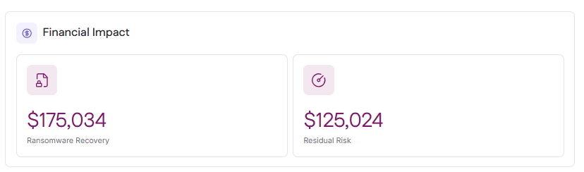 financial impact.png financial impact.png