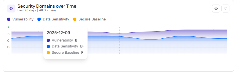 security domains over time.png security domains over time.png