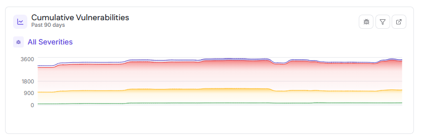 Cumulative Vulnerabilities.png Cumulative Vulnerabilities.png
