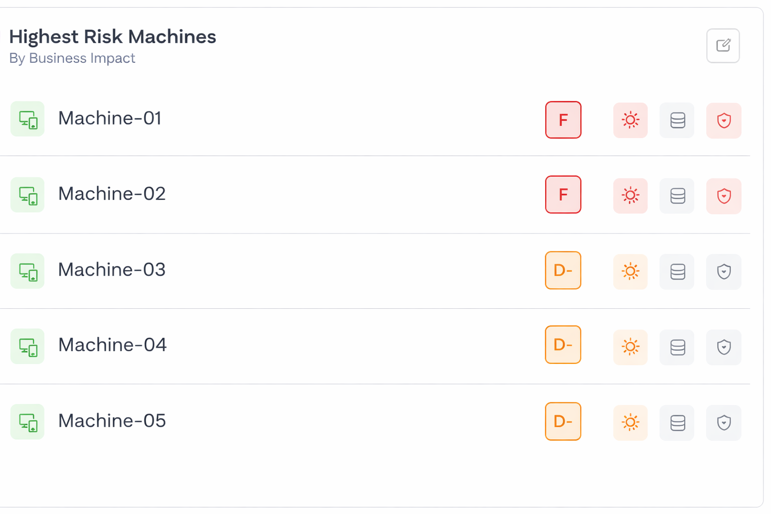 highest risk.png highest risk.png