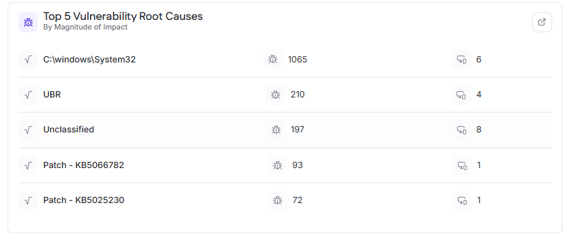 Top 5 vulnerability root causes.png Top 5 vulnerability root causes.png