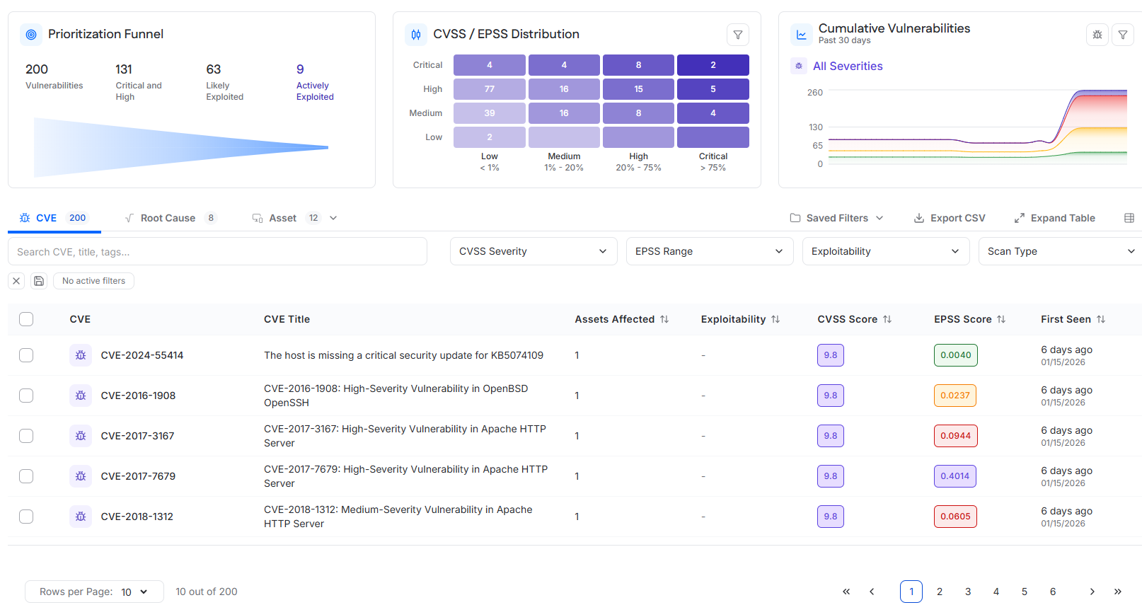 Vulnerability.png Vulnerability.png