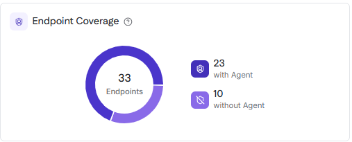 Endpoint Coverage.png Endpoint Coverage.png