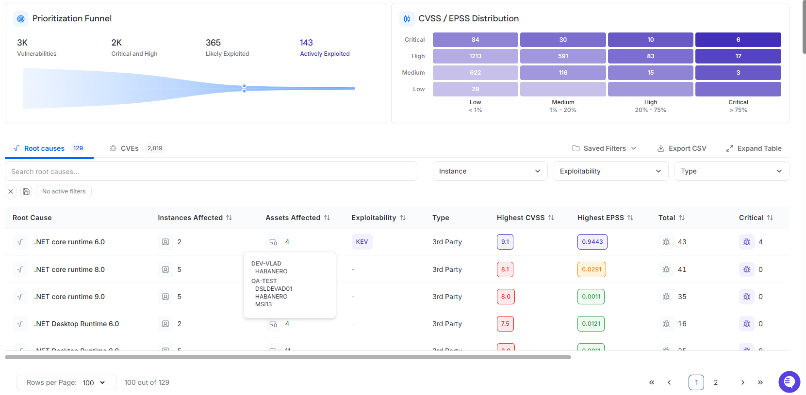 global vuln.png global vuln.png