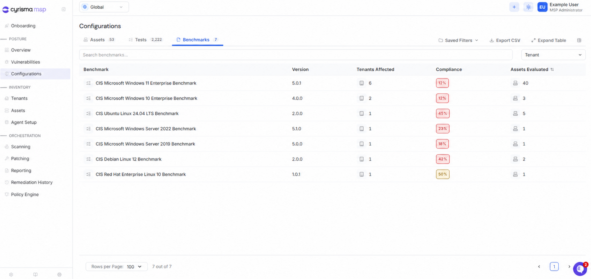 configurations benchmarks msp.png
