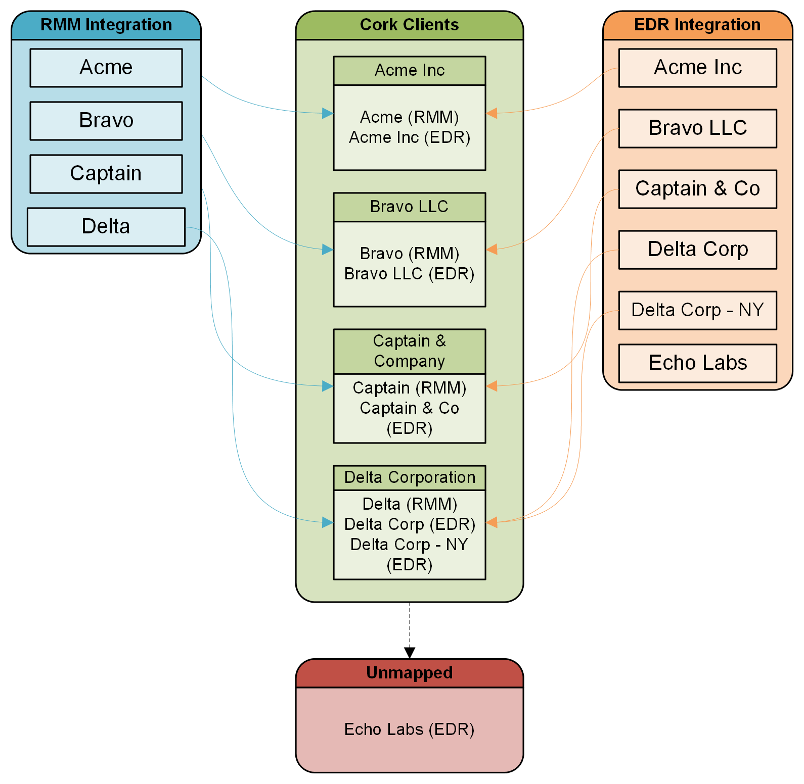 Fundamentals - Cork Clients.png Fundamentals - Cork Clients.png