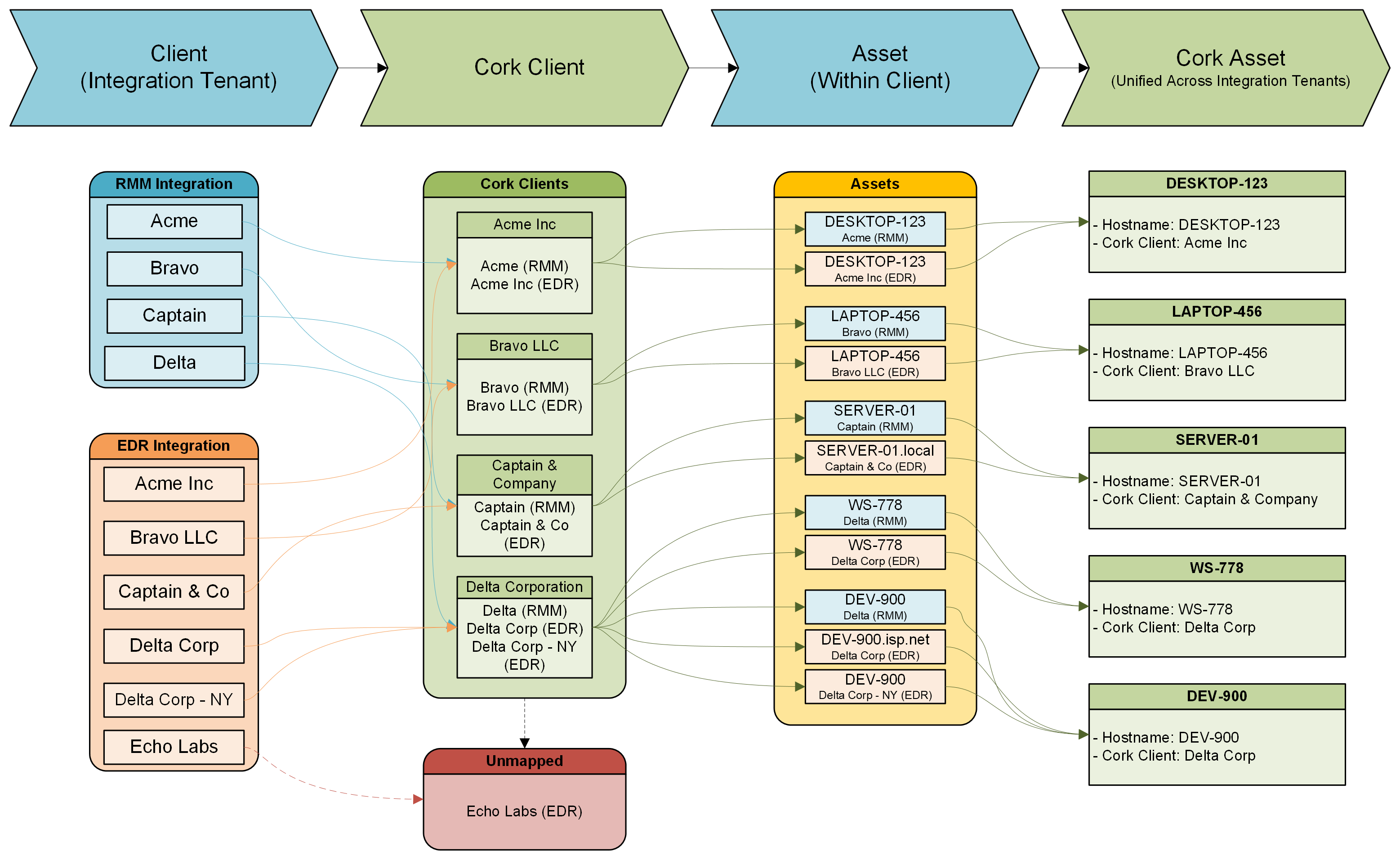 Fundamentals - Cork Assets.png Fundamentals - Cork Assets.png