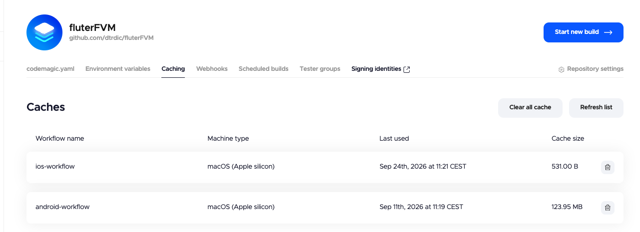 Image of a FlutterFVM caching settings page showing two cached workflows (ios-workflow on macOS and android-workflow on macOS) with options to Clear all cache and Refresh list.