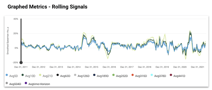 Rolling Signals