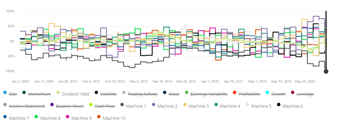 machine 1-10