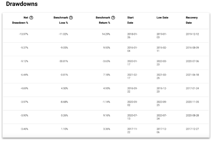 Drawdown 2