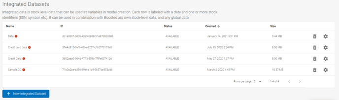integrated-data-screen