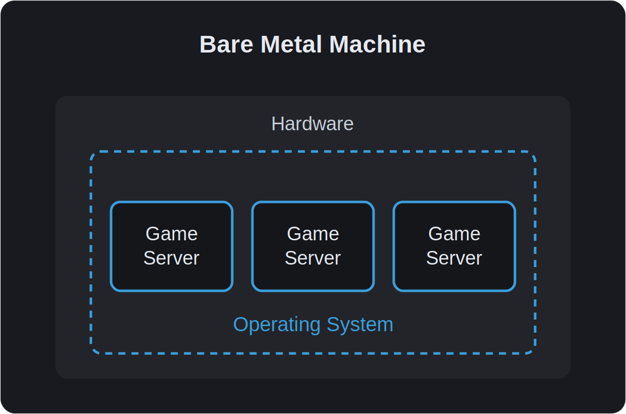 bare-metal-machine-dark.png bare-metal-machine-dark.png