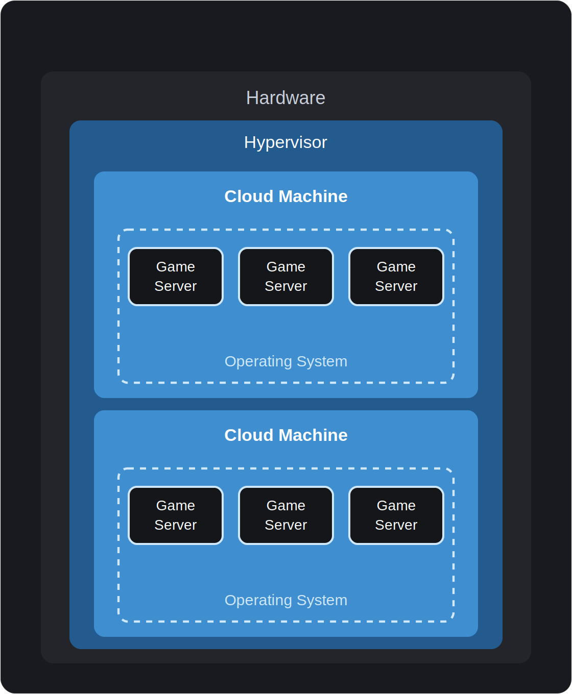 cloud-machine-hypervisor-dark.png cloud-machine-hypervisor-dark.png