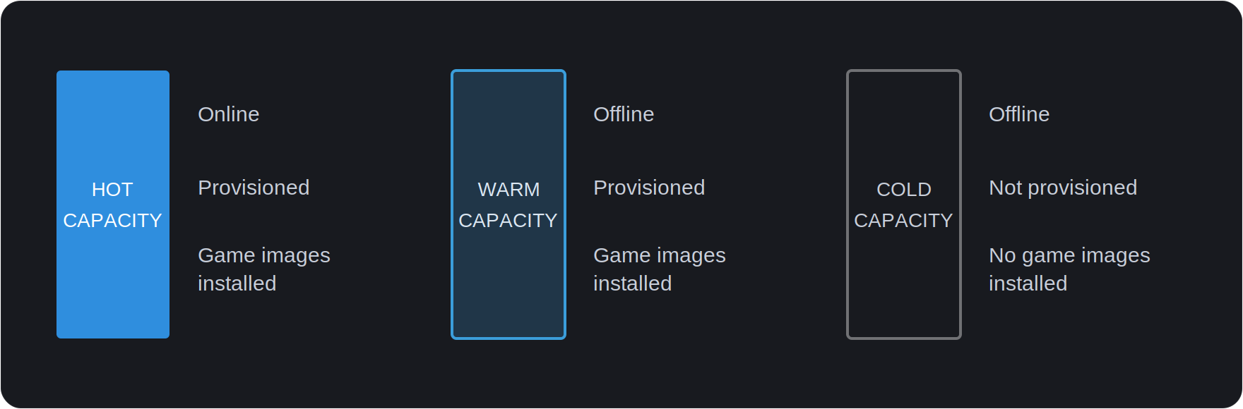 capacity-tiers-dark.png capacity-tiers-dark.png