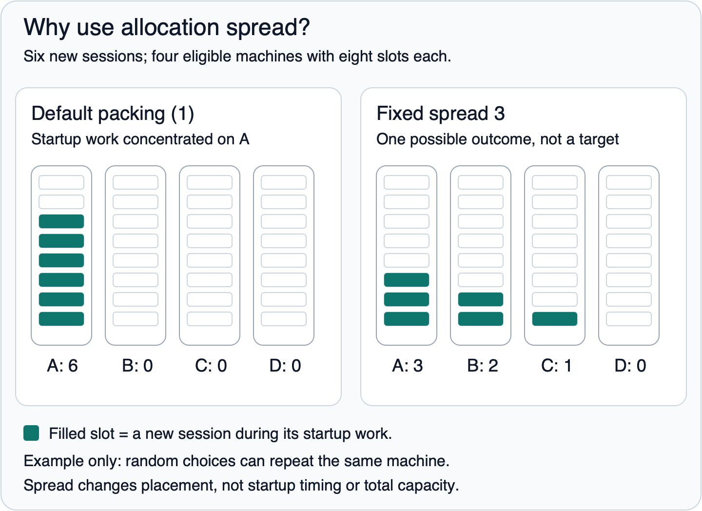 allocation-spread-startup.png