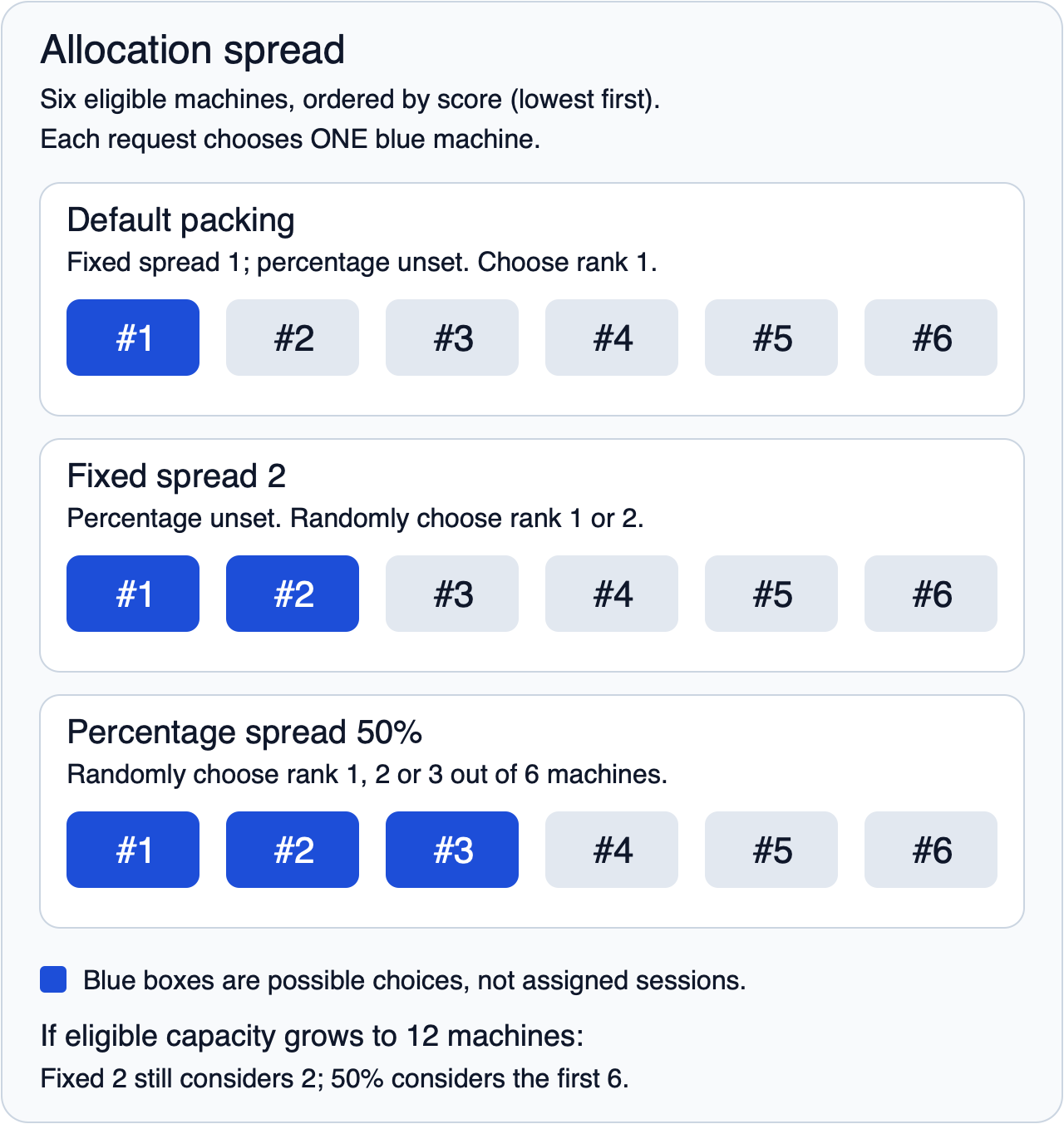 allocation-spread-selection.png