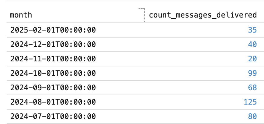 Screenshot 2025-02-24 at 2.41.07 PM.png Screenshot 2025-02-24 at 2.41.07 PM.png