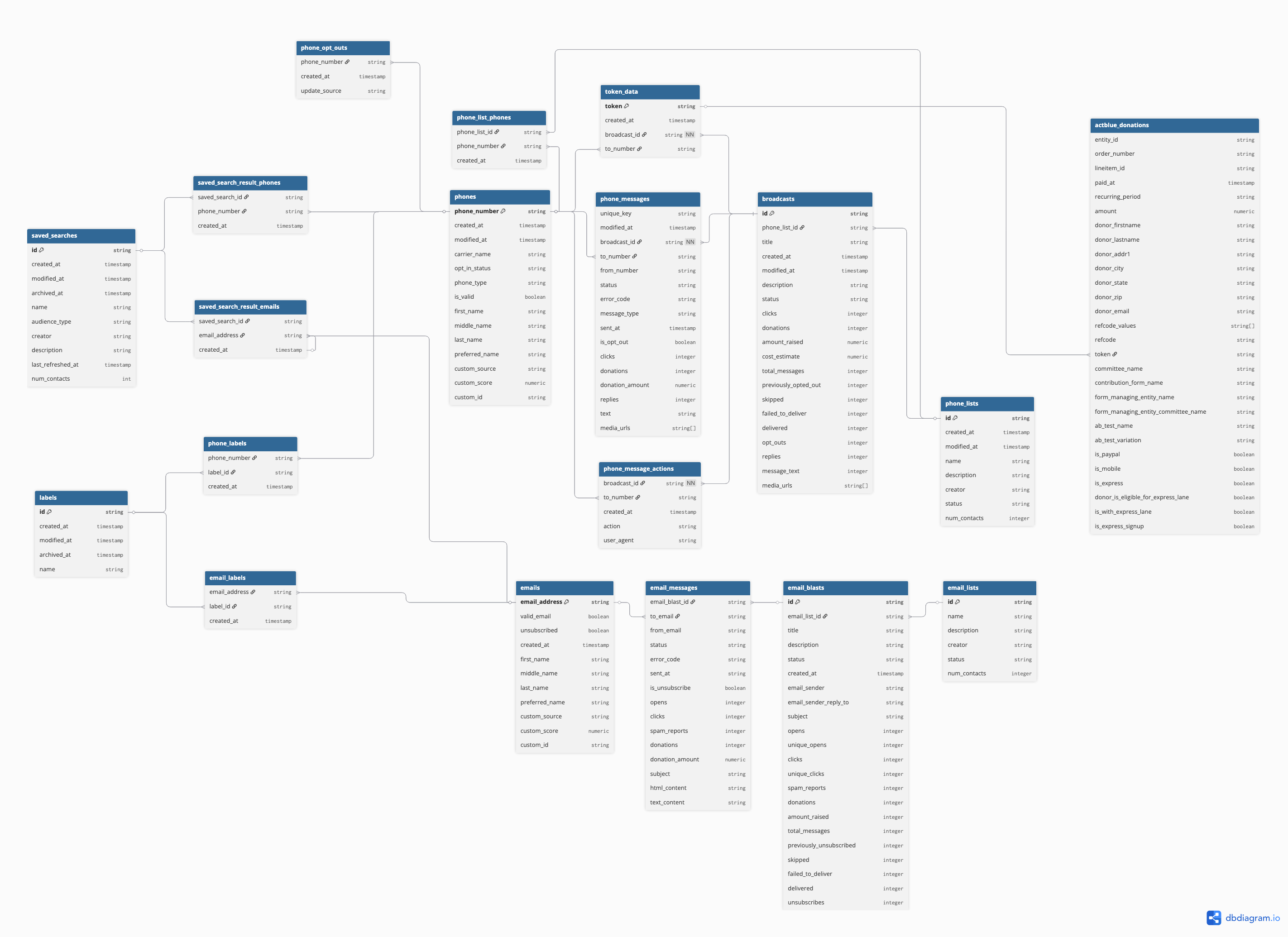 SB SQL Mirror (Expanded)(2).png SB SQL Mirror (Expanded)(2).png
