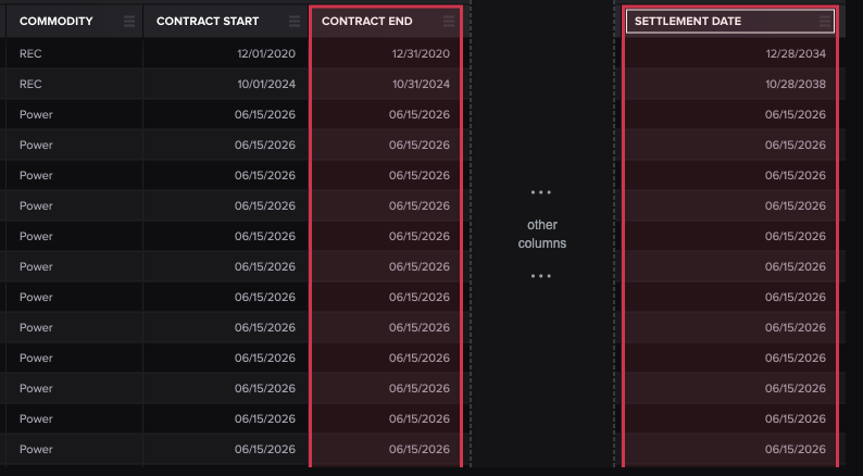 ss2_settlement_vs_contractend.png