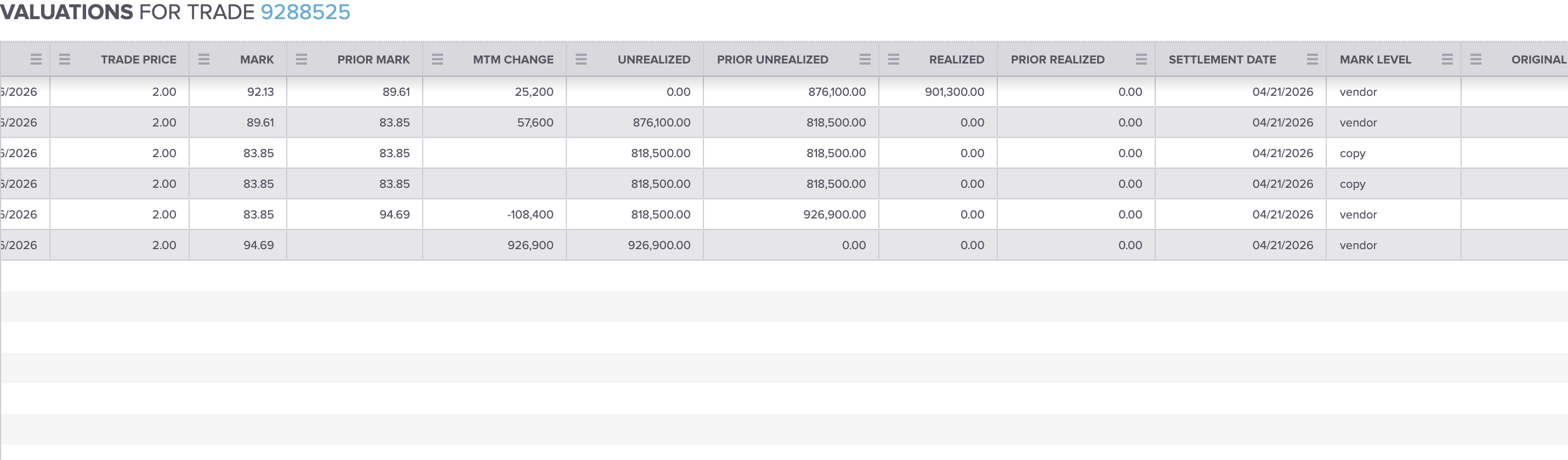 With a price curve configured, a trade on the new product marks and shows P&L; with no curve it would book but not value. Alt text: A trade's Valuations view showing populated mark and unrealized-P&L rows.