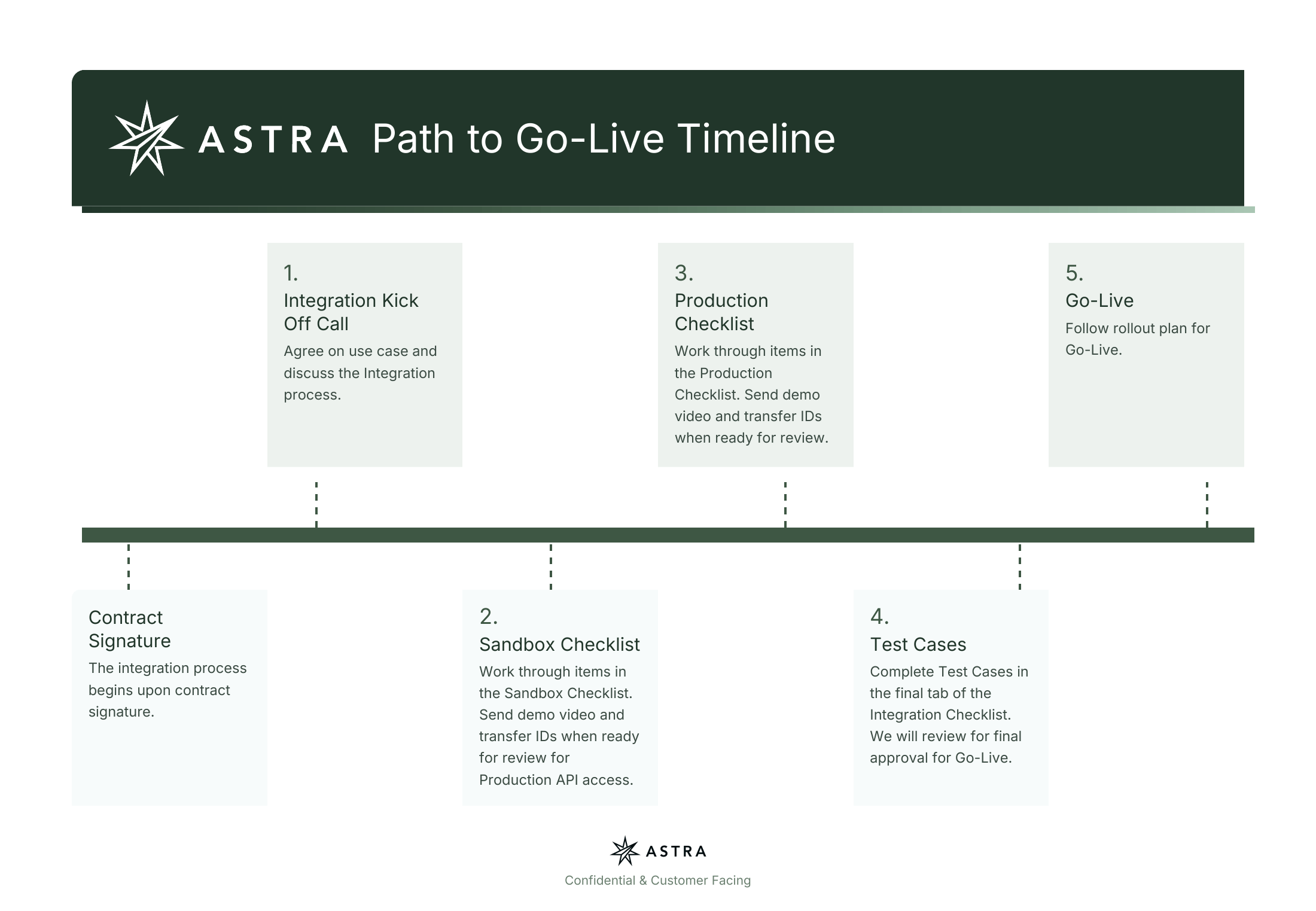 path_to_golive_timeline.png path_to_golive_timeline.png