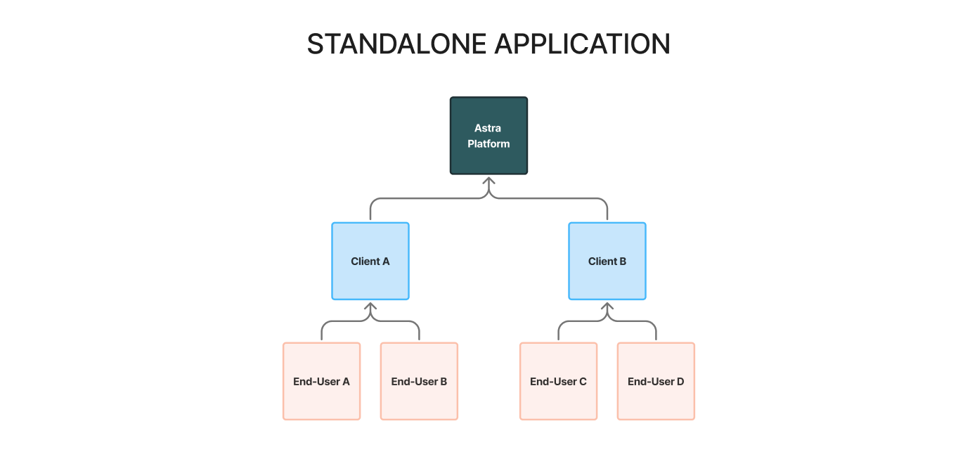 STANDALONE APPLICATION.png STANDALONE APPLICATION.png