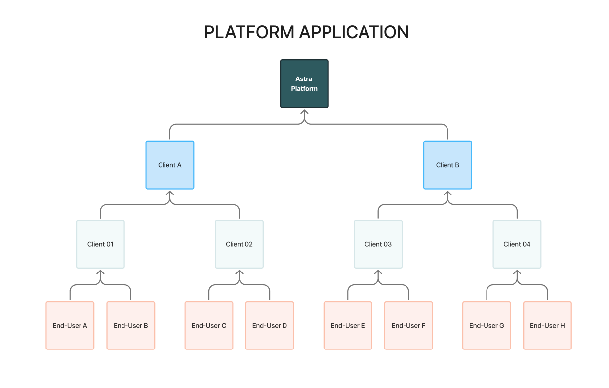 PLATFORM APPLICATION.png PLATFORM APPLICATION.png