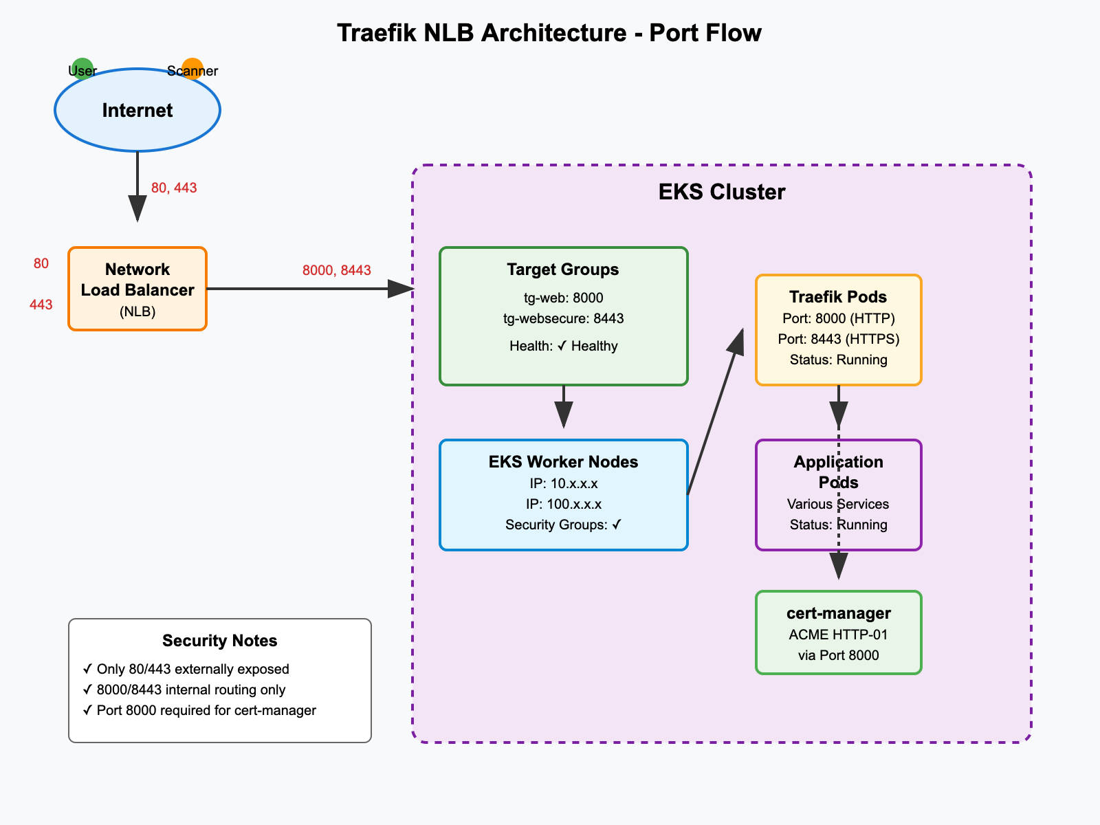 traefik_architecture_diagram.svg