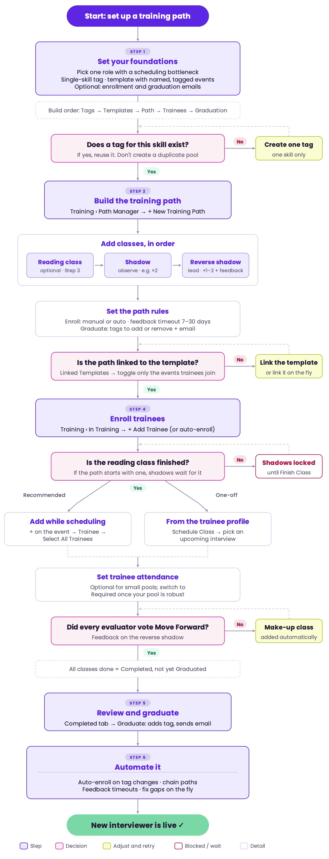 Training_Path_Diagram.jpg