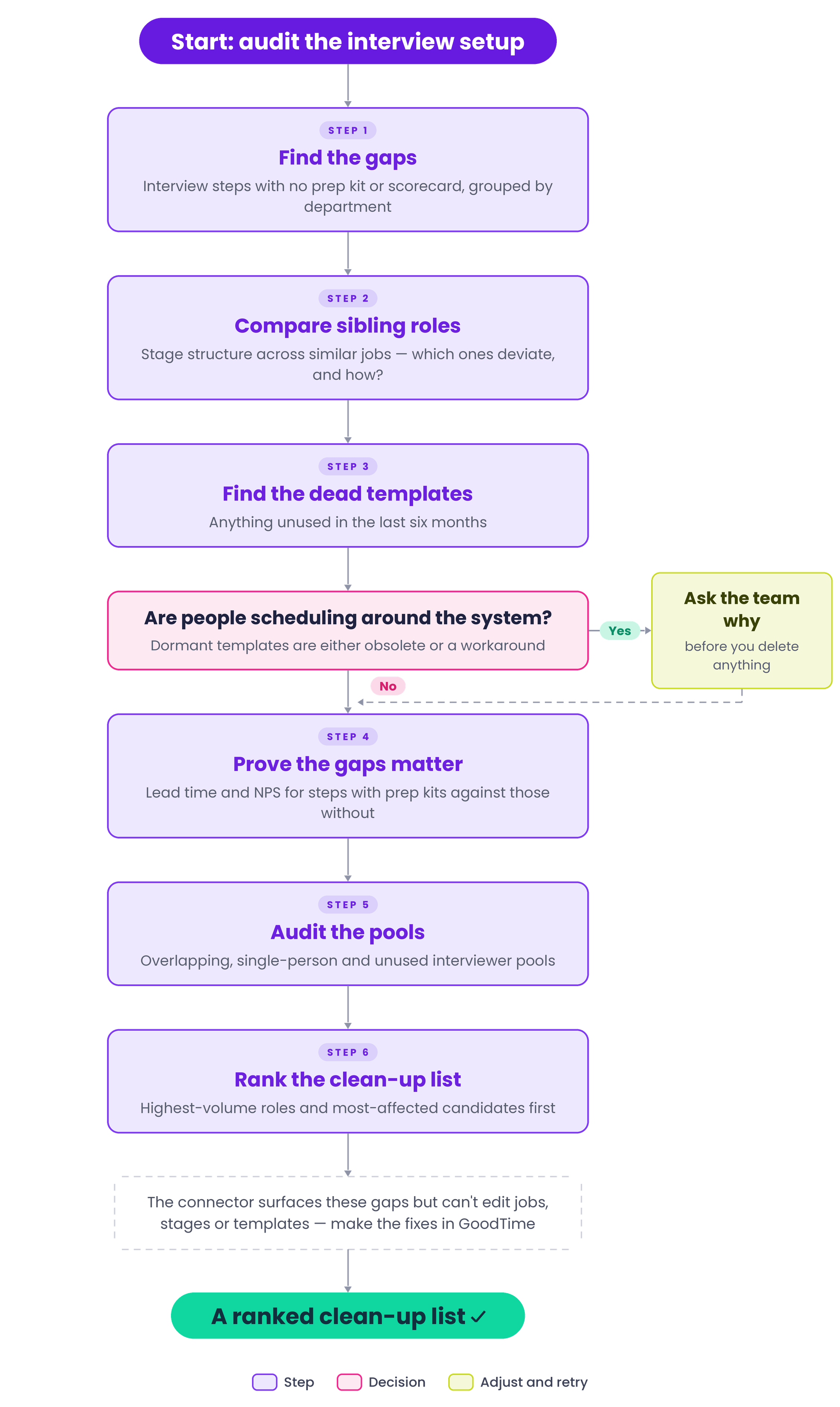 playbook-09-config-audit.png