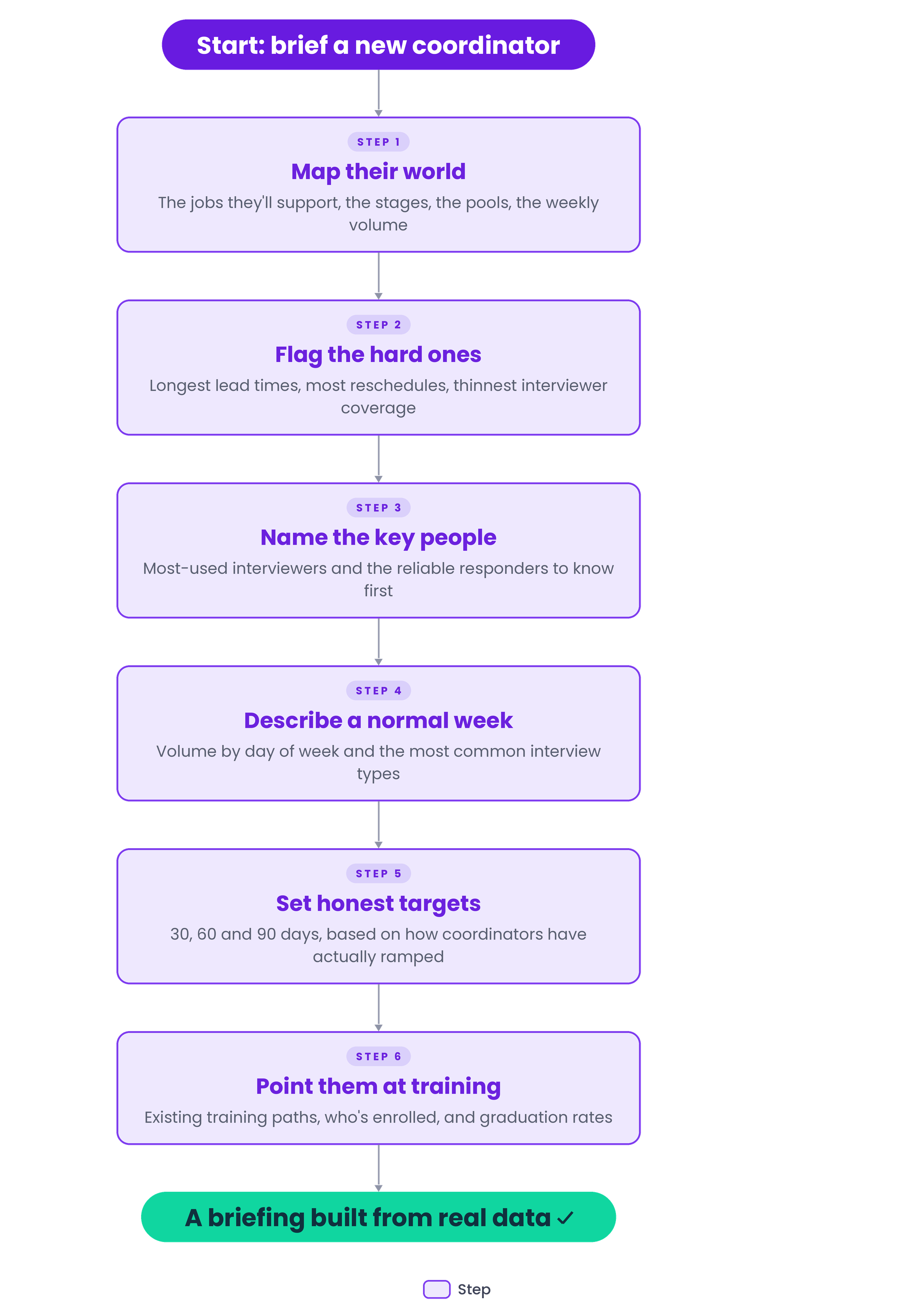 playbook-12-onboarding-briefing.png