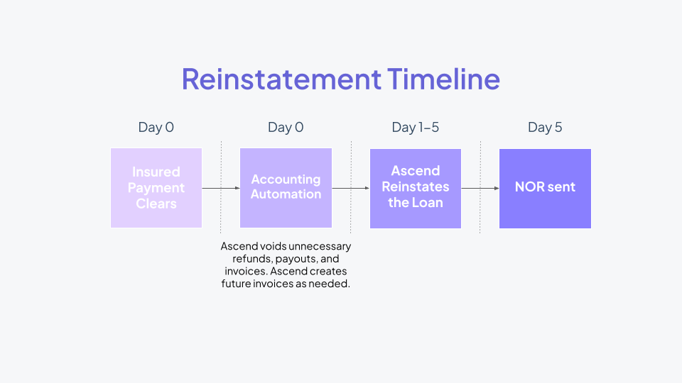 Copy of Rate _ Ascend_ Admin Call (1).png Copy of Rate _ Ascend_ Admin Call (1).png