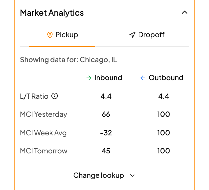 Market Analytics for both ends of the lane Market Analytics for both ends of the lane