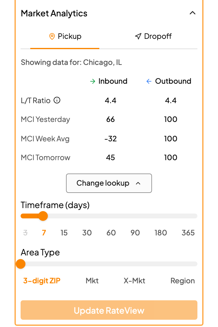 Change the timeframe and area type Change the timeframe and area type