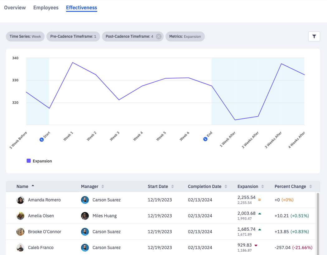 cadenceEffectivenessGraphAndTable.png cadenceEffectivenessGraphAndTable.png