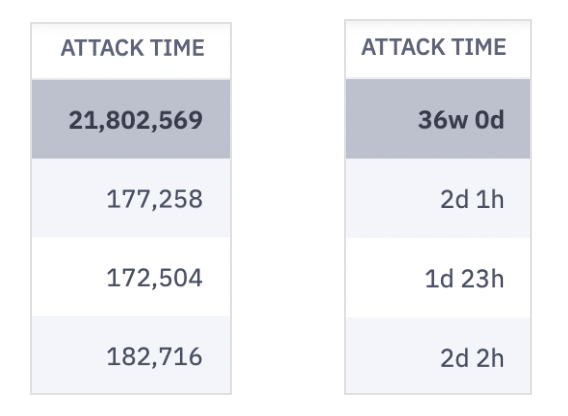 Screenshot 2025-06-18 at 11.54.12 AM.png displaySmartValues