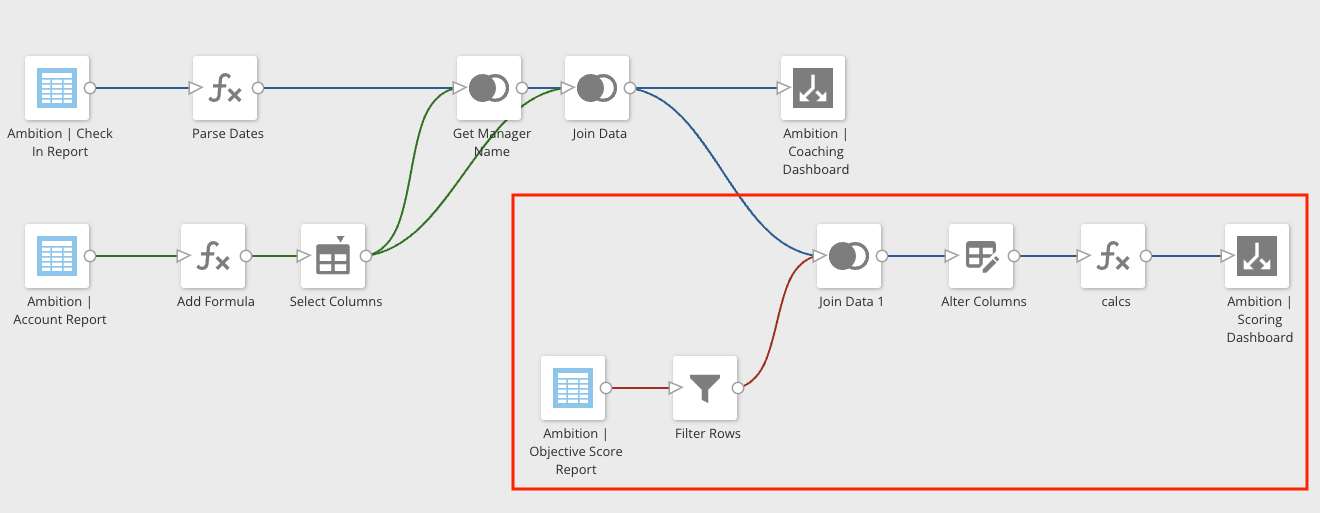 objectiveScoreETL.png objectiveScoreETL.png