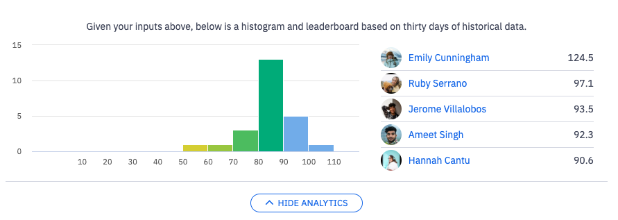 Screenshot 2025-07-29 at 9.42.41 AM.png viewScorecardAnalytics