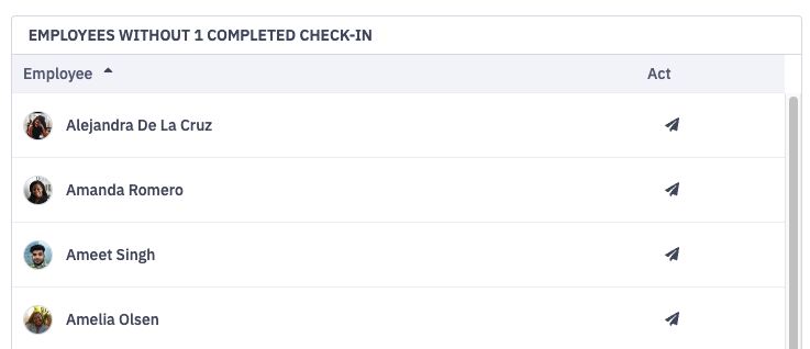 employeeWithout1CompletedCheckIn.png
