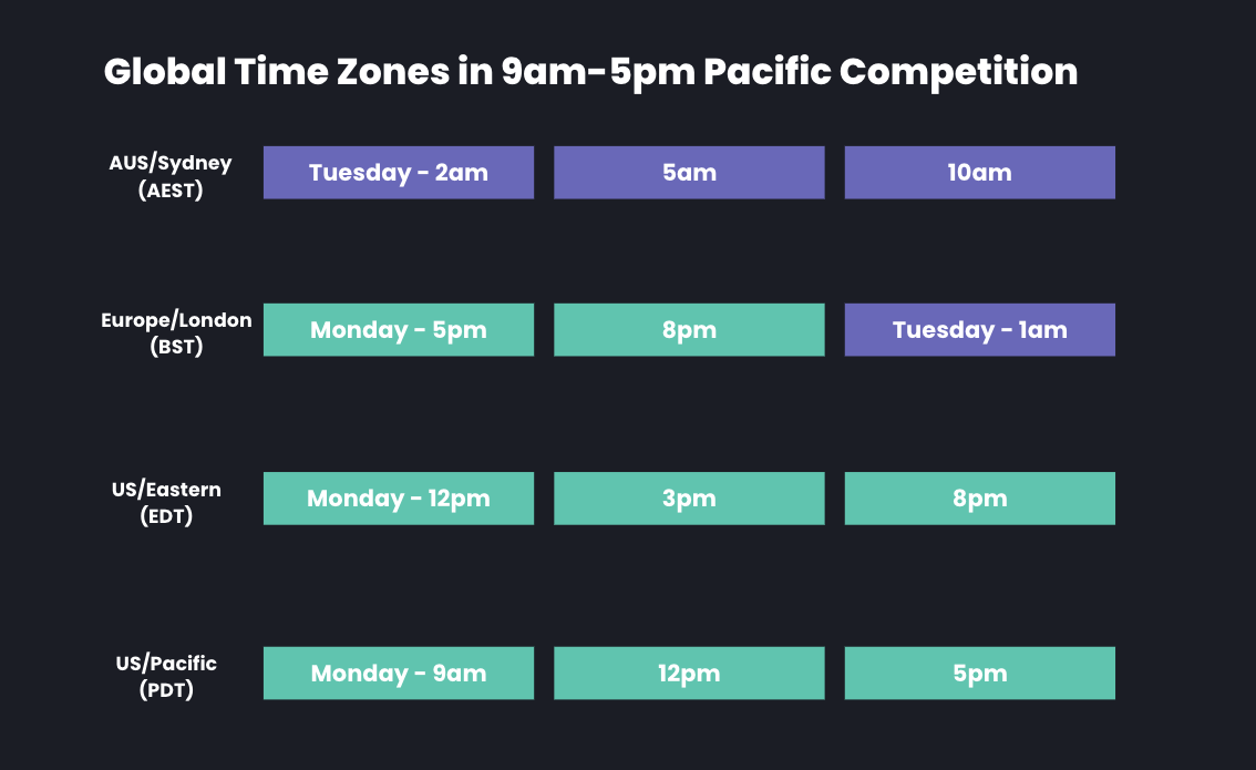 gloablCompetitionTimeZones.png
