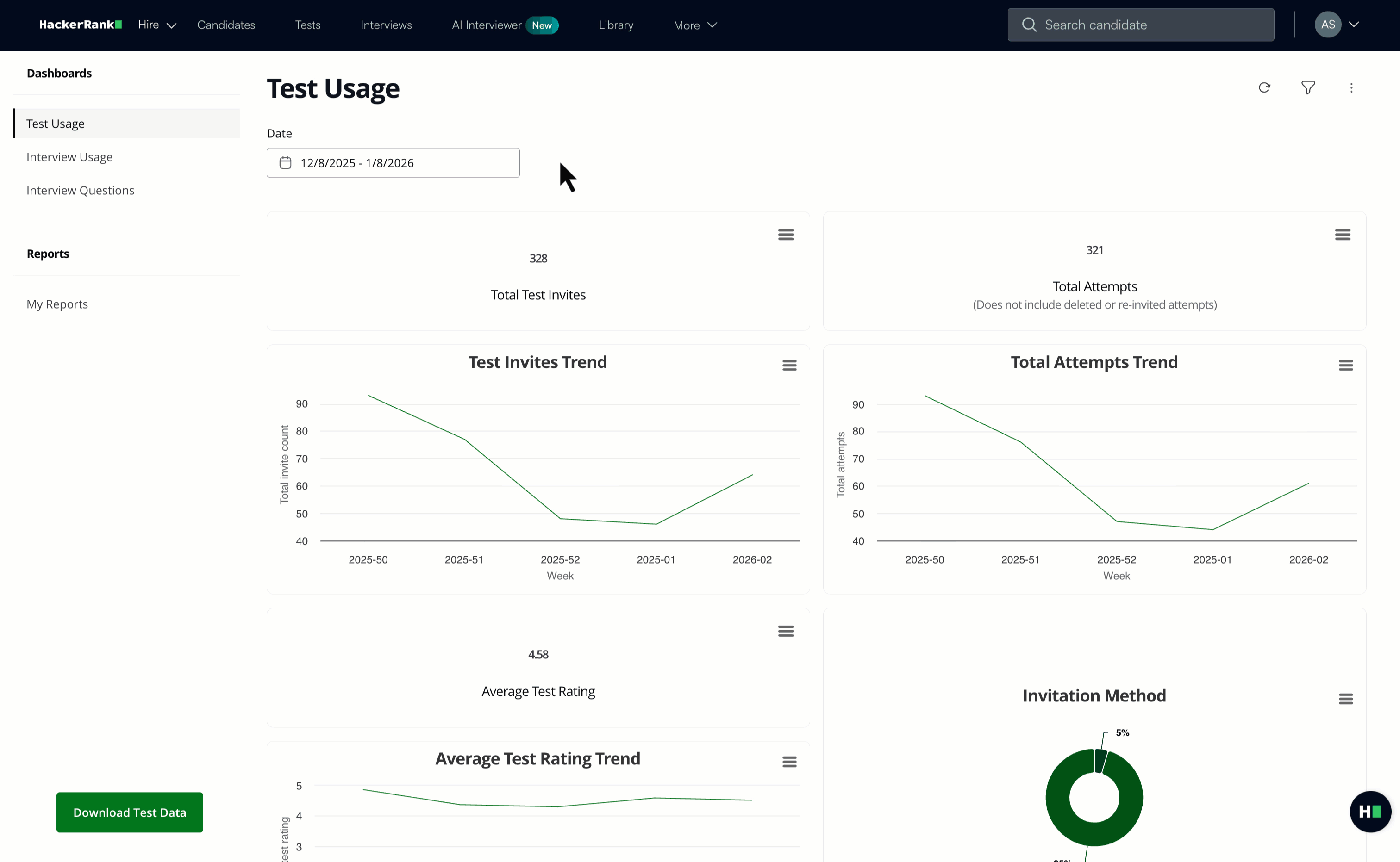 Performance Improvements to Analytics Dashboard.gif Performance Improvements to Analytics Dashboard.gif