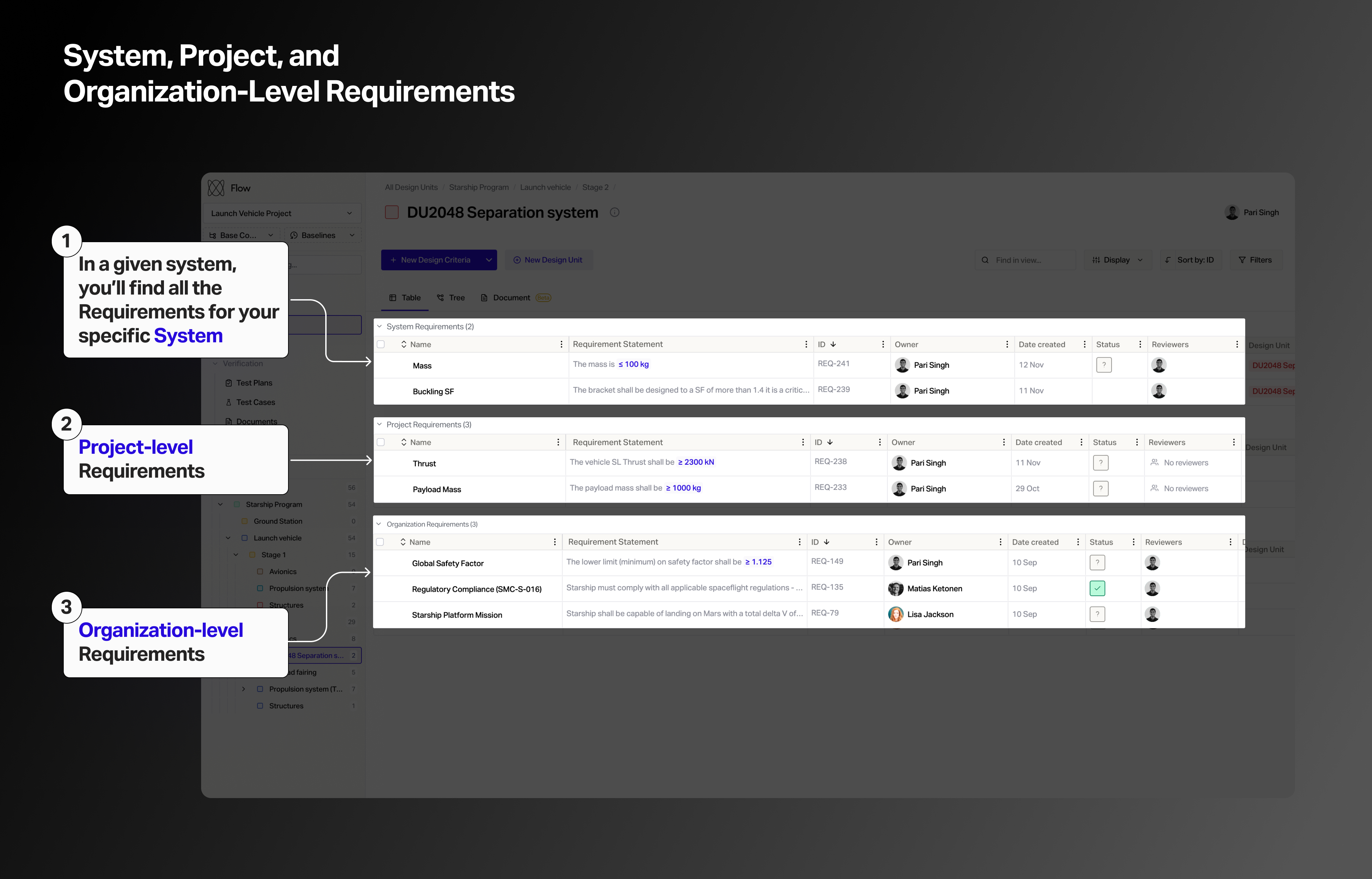 Design Unit, Project, and
Program-Level Requirements.png Design Unit, Project, and
Program-Level Requirements.png